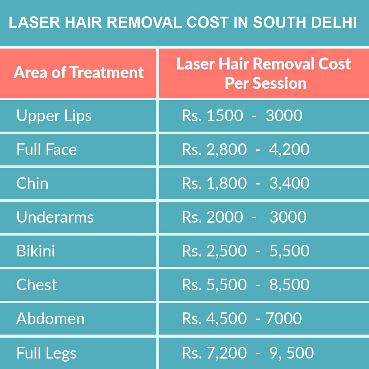 Laser Hair Removal in South Delhi | Hair Removal in South Delhi